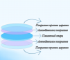 Стекло защитное 34*5 мм - ОРИГИНАЛ 20 кВт - st-e.info - Железногорск
