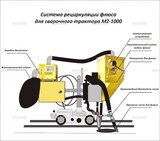 Система рециркуляции флюса для сварочного трактора MZ-1000 электрическая - st-e.info - Железногорск