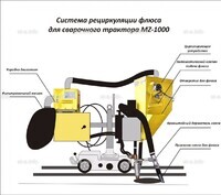 Система рециркуляции флюса для сварочного трактора MZ-1000 электрическая - st-e.info - Железногорск